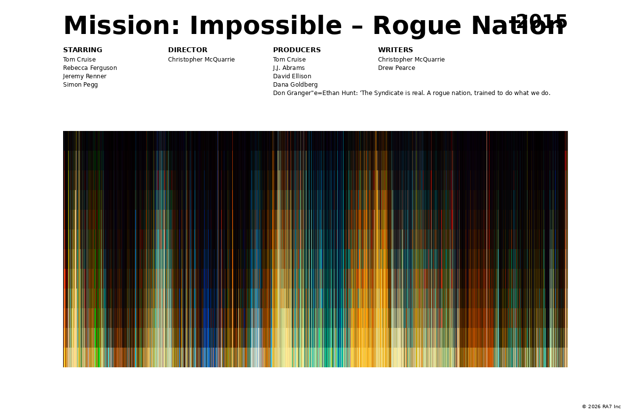 Poster preview for Mission: Impossible – Rogue Nation